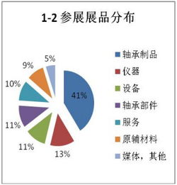 軸承行業盛會落幕，技術交流引領未來——第二屆中國國際軸承技術與服務展覽會展后報告