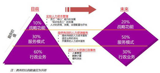 人力資源規(guī)劃的工具全景與人力資源服務(wù)的融合實(shí)踐（連載完結(jié)篇）